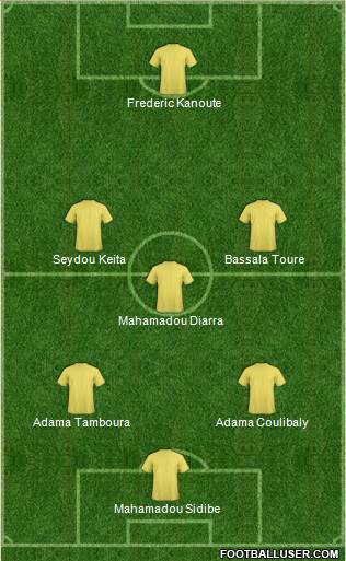 Dream Team Formation 2019
