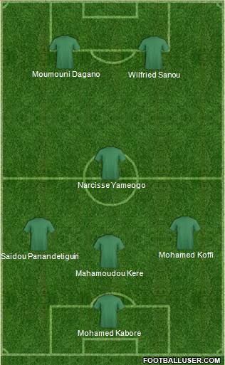 Dream Team Formation 2019