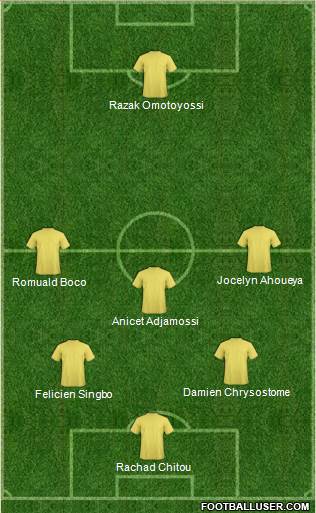 Dream Team Formation 2019