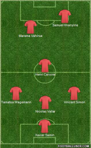 Dream Team Formation 2019