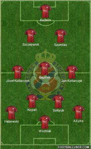Wisla Krakow Formation 2019