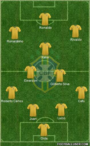 Brazil Formation 2019