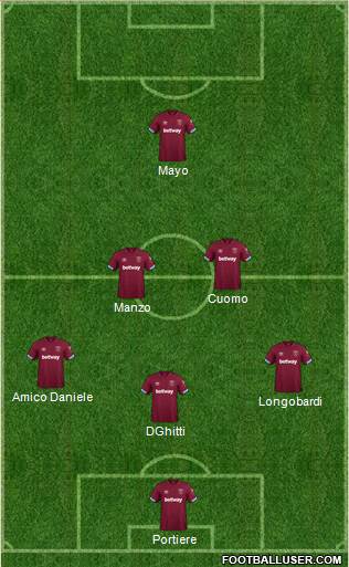 West Ham United Formation 2019