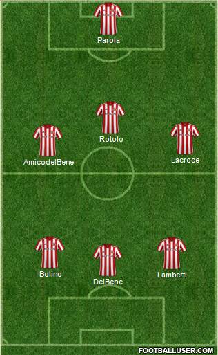 Sunderland football formation