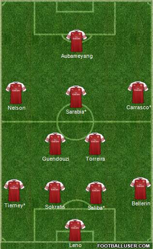 Arsenal Formation 2019