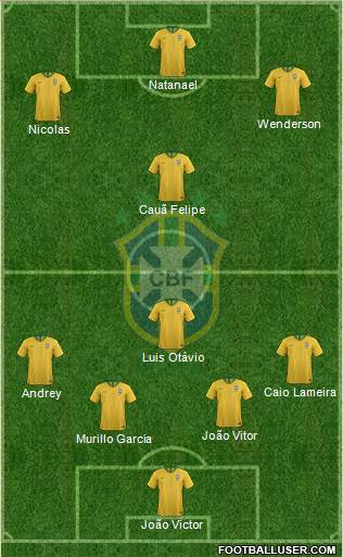 Brazil Formation 2019