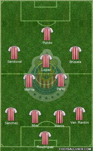 Club Guadalajara Formation 2019