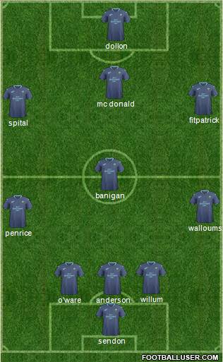 Partick Thistle Formation 2019
