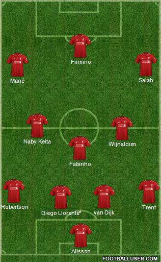 Liverpool Formation 2019