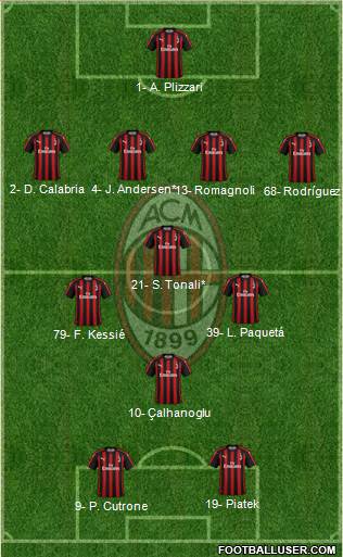 A.C. Milan Formation 2019