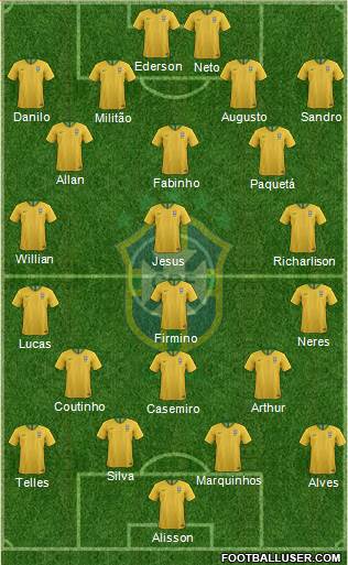 Brazil Formation 2019