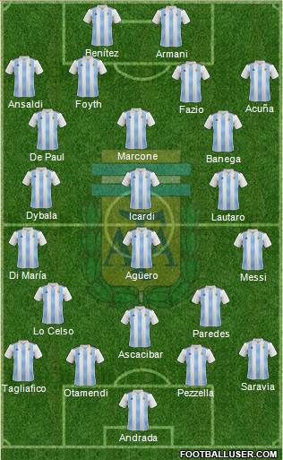 Argentina Formation 2019