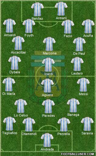 Argentina Formation 2019