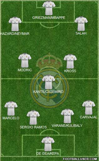 Real Madrid C.F. Formation 2019