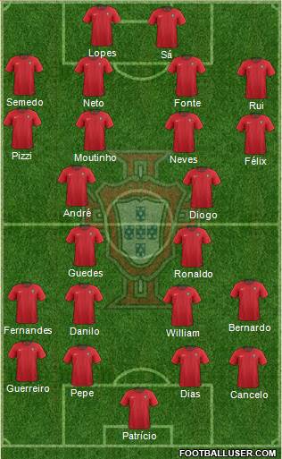 Portugal Formation 2019