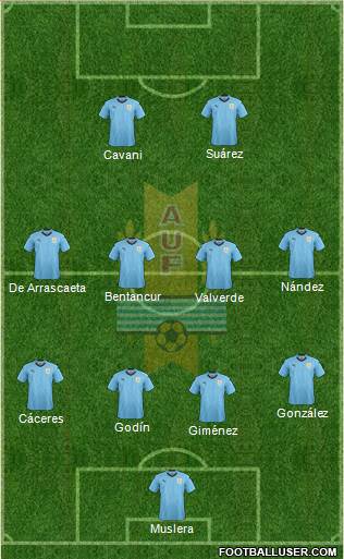 Uruguay Formation 2019