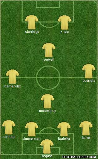 Dream Team Formation 2019