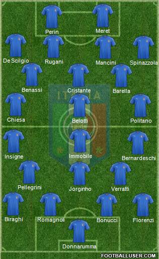 Italy Formation 2019