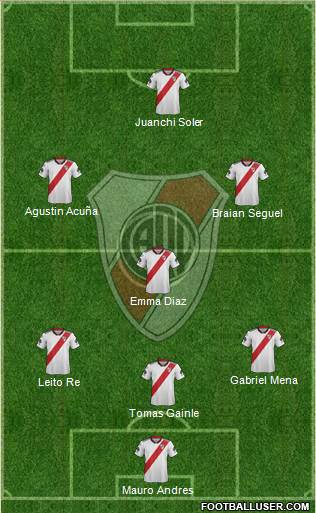 River Plate Formation 2019
