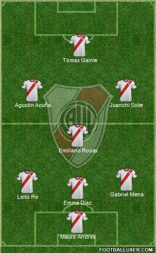 River Plate Formation 2019
