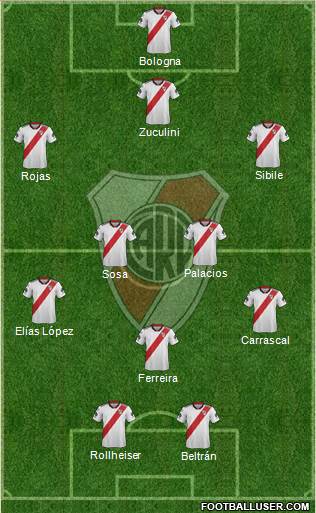 River Plate Formation 2019