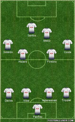 Tottenham Hotspur Formation 2019