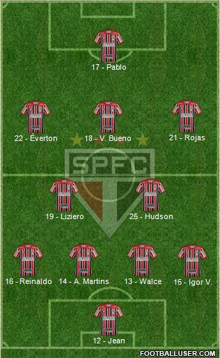 São Paulo FC Formation 2019