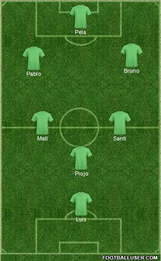 Championship Manager Team Formation 2019