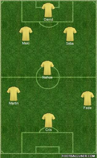 Championship Manager Team Formation 2019