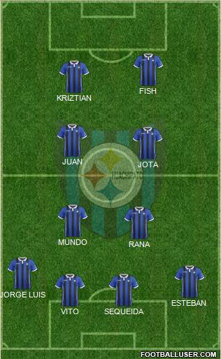 CD Huachipato Formation 2019