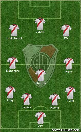 River Plate Formation 2019