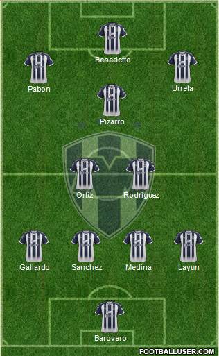 Club de Fútbol Monterrey Formation 2019