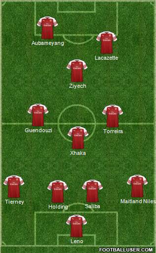 Arsenal Formation 2019