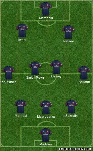 Arsenal Formation 2019