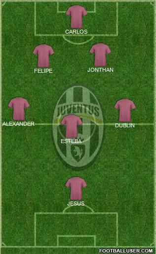 Juventus Formation 2019