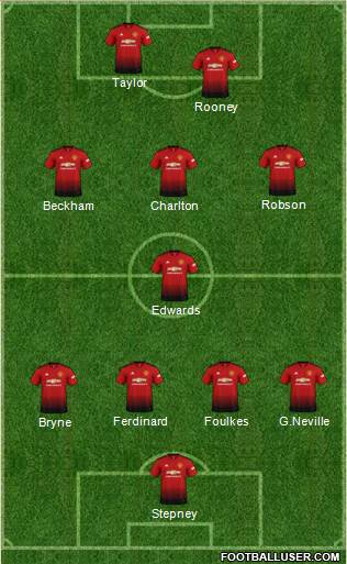 Manchester United Formation 2019