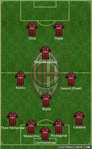 A.C. Milan Formation 2019