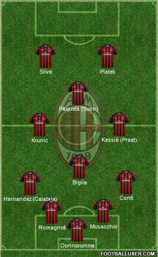 A.C. Milan Formation 2019