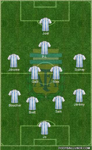 Argentina Formation 2019