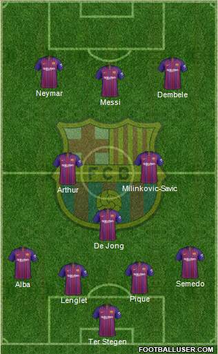 F.C. Barcelona Formation 2019