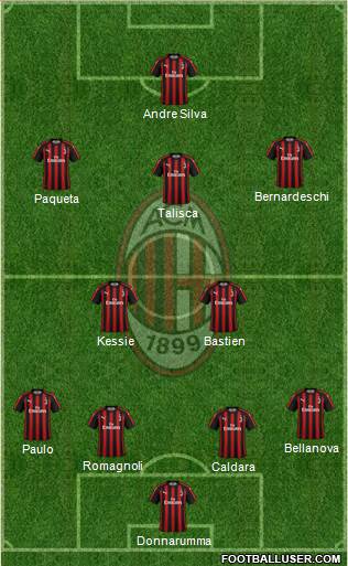A.C. Milan Formation 2019