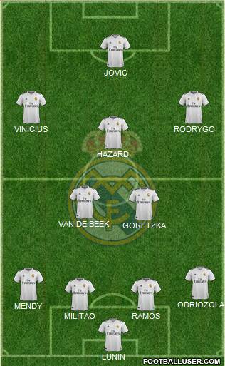 Real Madrid C.F. Formation 2019