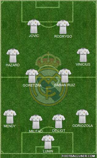 Real Madrid C.F. Formation 2019