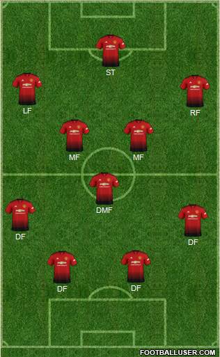 Manchester United Formation 2019