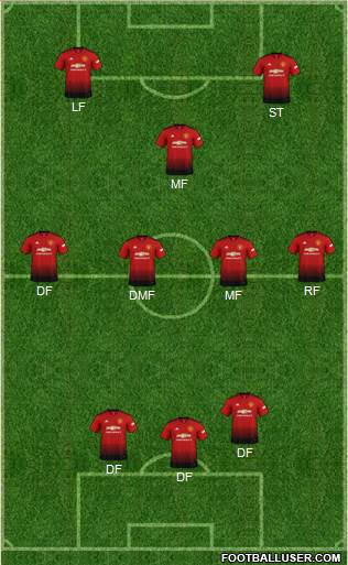 Manchester United Formation 2019
