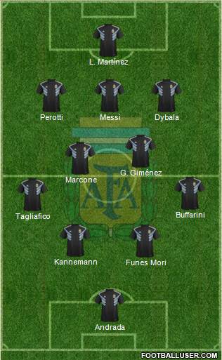 Argentina Formation 2019