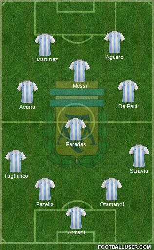 Argentina Formation 2019