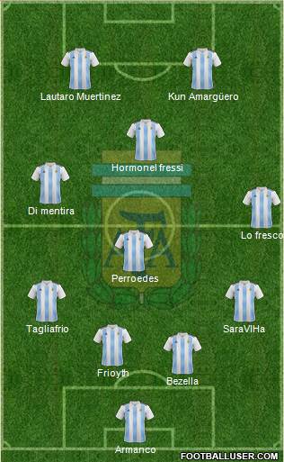 Argentina Formation 2019