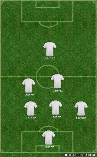 Dream Team Formation 2019