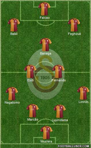 Galatasaray SK Formation 2019